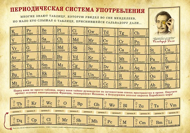 Периодическая система употребления: Алкогольная таблица со стирающимся слоем 311802 — 1