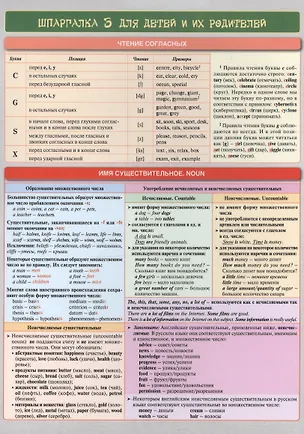 Шпаргалка 3 для детей и их родителей. (Двухсторонняя карточка, ламинат) 2484511