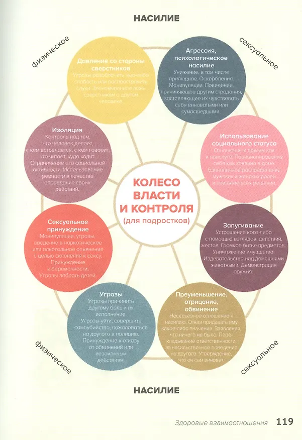 Книга Все, что хотят знать девочки и о чем стесняются говорить мамы? (Мерри Хоуп) — 4