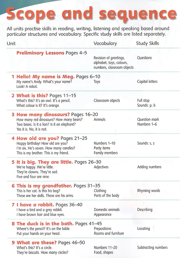 Книга Way Ahead 1 Pupils Book + CD-ROM Pack (Peter Ellis) — 2