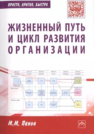 Жизненный путь и цикл разв.организации:Практ.пос — 2512038 — 1