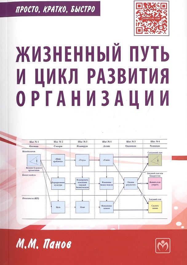 Книга Жизненный путь и цикл разв.организации:Практ.пос (Максим Панов) — 1