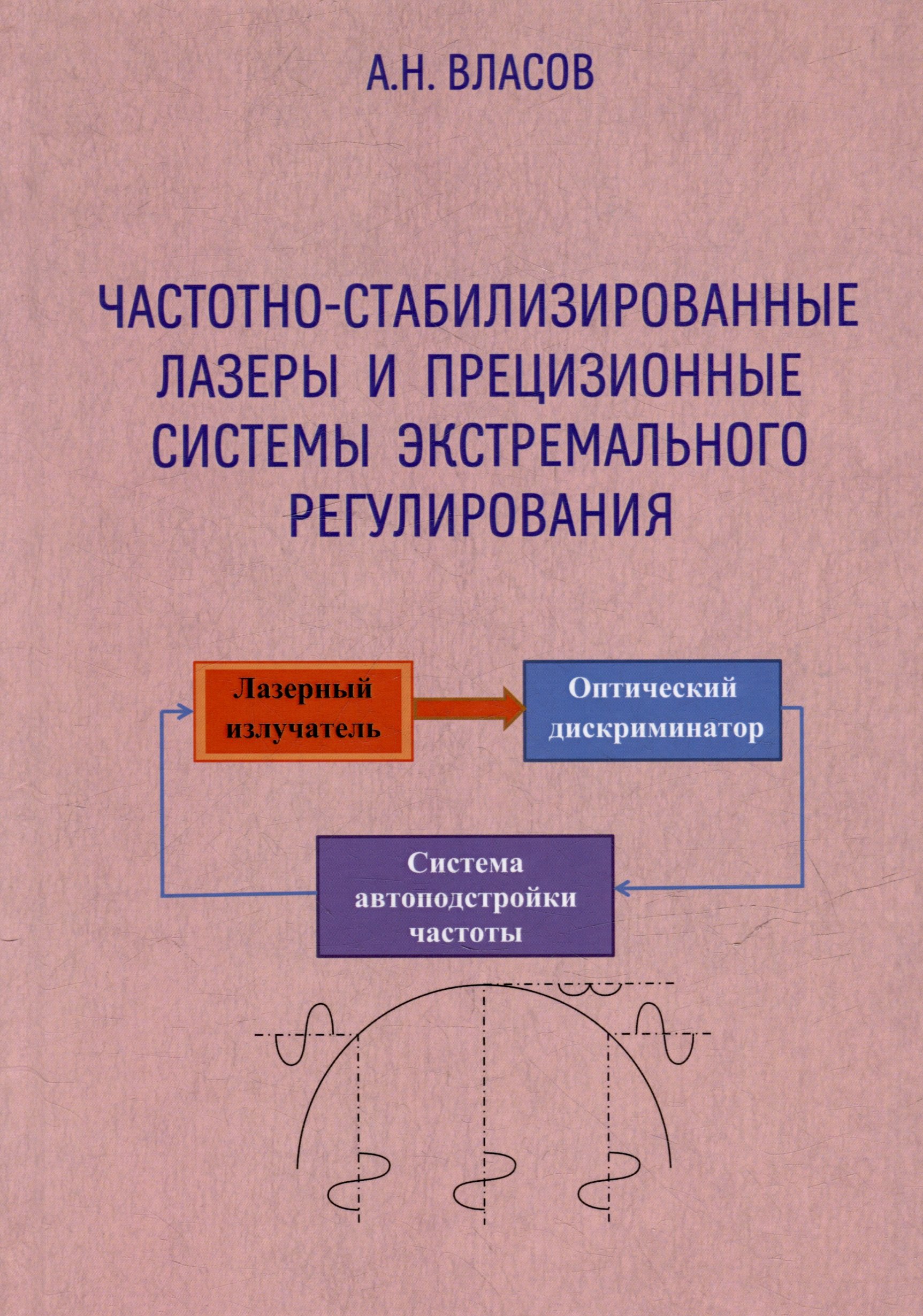 

Частотно-стабилизированные лазеры и прецизионные системы экстремального регулирования