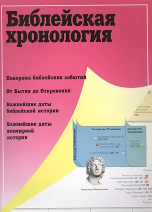 Библейская хронология. Панорама библейских событий. От Бытия до Откровения. Важнейшие даты библейской истории. Важнейшие даты всемирной истории — 2479341 — 1