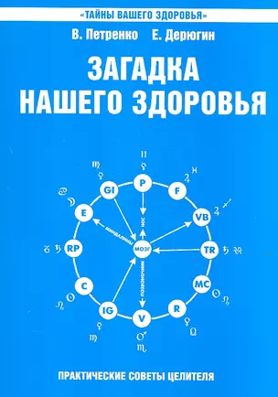 Загадка нашего здоровья. Кн.6. Биоэнергетика человека – космическая и земная. Физиология от Гиппократа до наших дней, 5-е изд. — 2308943 — 1