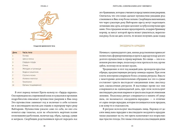 Книга Индийская «Книга мертвых». Исследование мрачного ада, лучезарного рая и путей в страны богов и умерших (Дэвдатт Паттанаик) — 14