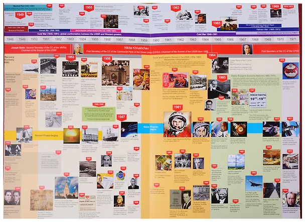 Книга Illustrated Timeline. Russia. Contemporary History. 1900–2018 (Михаил Баранов) — 4