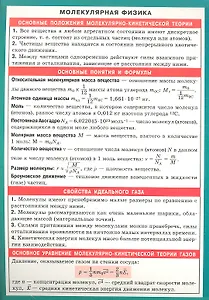 Молекулярная физика. Наглядно-раздаточное пособие