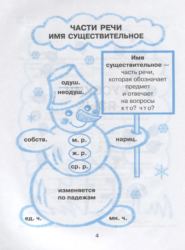 Книга Русский язык математика литературное чтение 4 кл. Тренировочные упражнения в картинках (мНШ) Ушакова (Ольга Ушакова) — 3