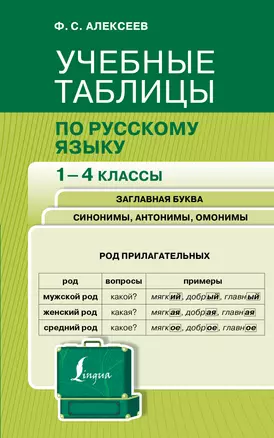 Учебные таблицы по русскому языку. 1-4 классы. Заглавная буква. Синонимы, антонимы, омонимы — 7946194 — 1