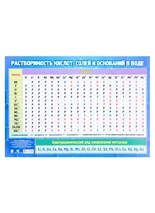 Учебный плакат. Растворимость кислот, оснований, солей в воде и среда растворов