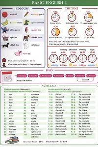 Basic English I. Справочные материалы