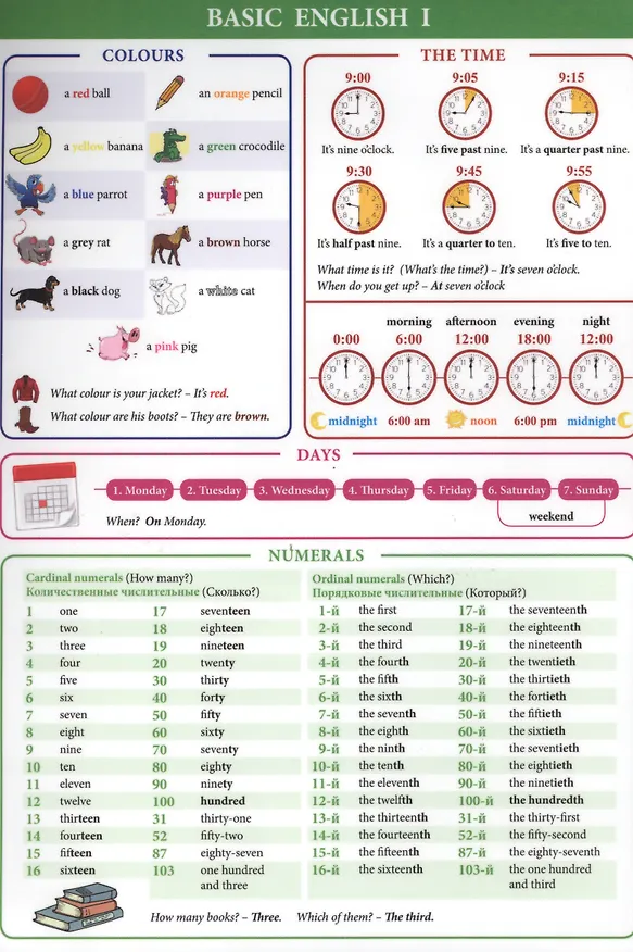 Книга Basic English I. Справочные материалы () — 1