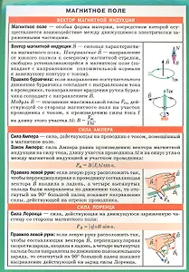 Магнитное поле