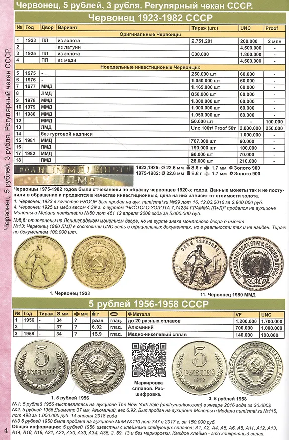 Книга Каталог Монет СССР и России 1918-2024 годов. Выпуск 19 (Савелий Гусев) — 5