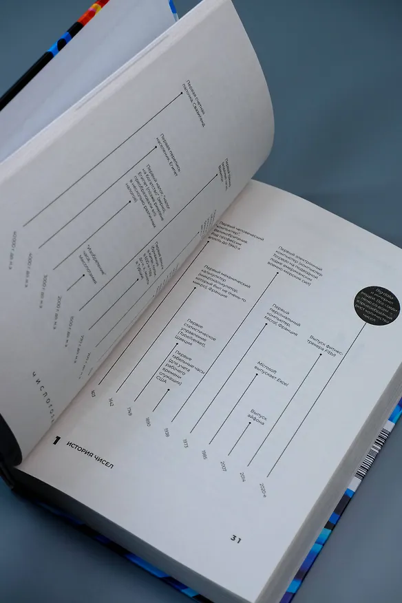 Книга Числоголики (Хельге Торбьёрнсен, Микаэль Дален) — 15