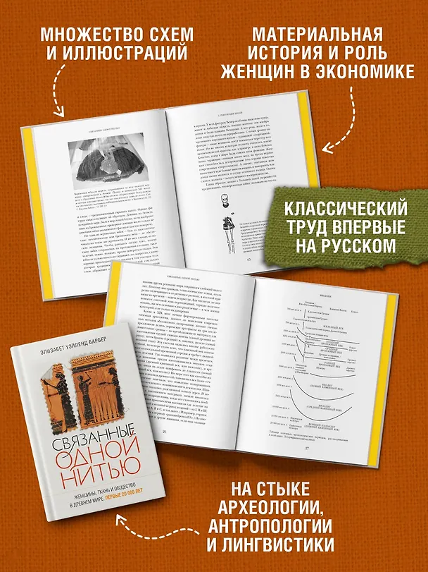 Книга Связанные одной нитью: Женщины, ткань и общество в Древнем мире. Первые 20 000 лет (Элизабет Уэйланд Барбер) — 6