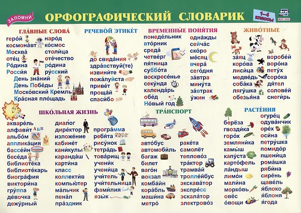 Книга Учебный плакат. Орфографический словарик. 1-4 классы. Формат А4 () — 1