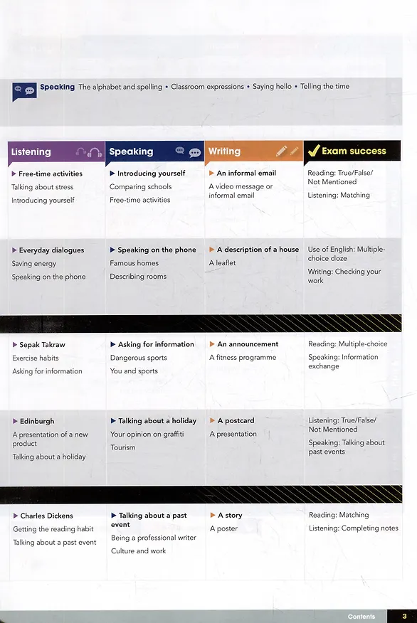 Книга Gateway. Second Edition. A2. Students Book Premium + Online Code (Дэвид Спенсер) — 3