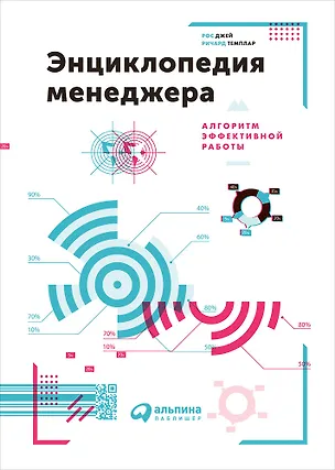 Книга Энциклопедия менеджера: Алгоритмы эффективной работы (Рос Джей, Ричард Темплар)