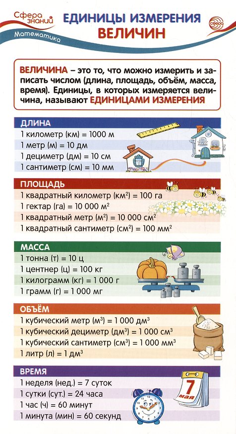Книга Карточка-шпаргалка. Единицы измерения величин () — 1