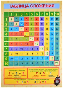 Обучающий плакат-листовка "Таблица сложения"