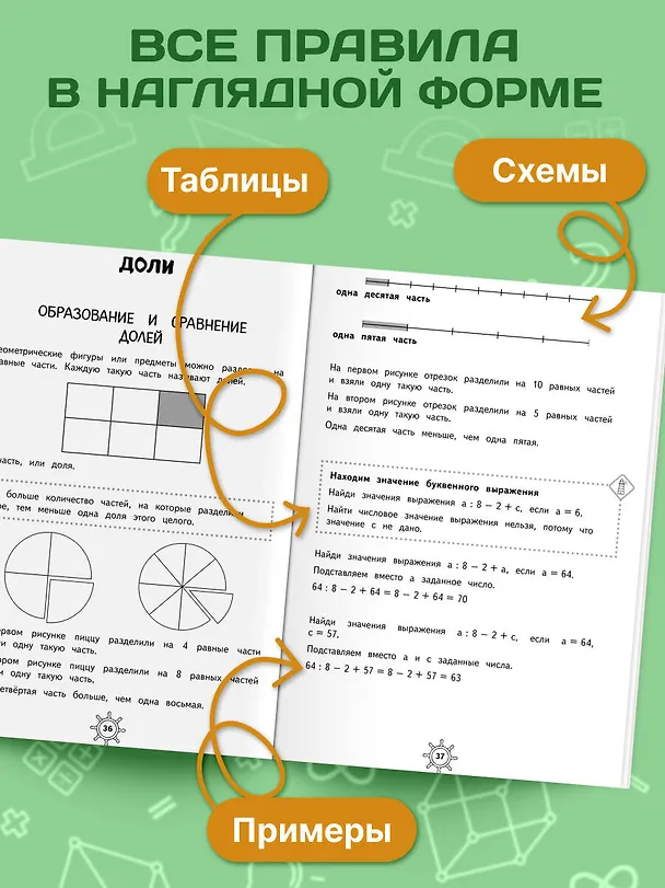 Книга Справочник по математике. 2 класс (Марина Иванова) — 5
