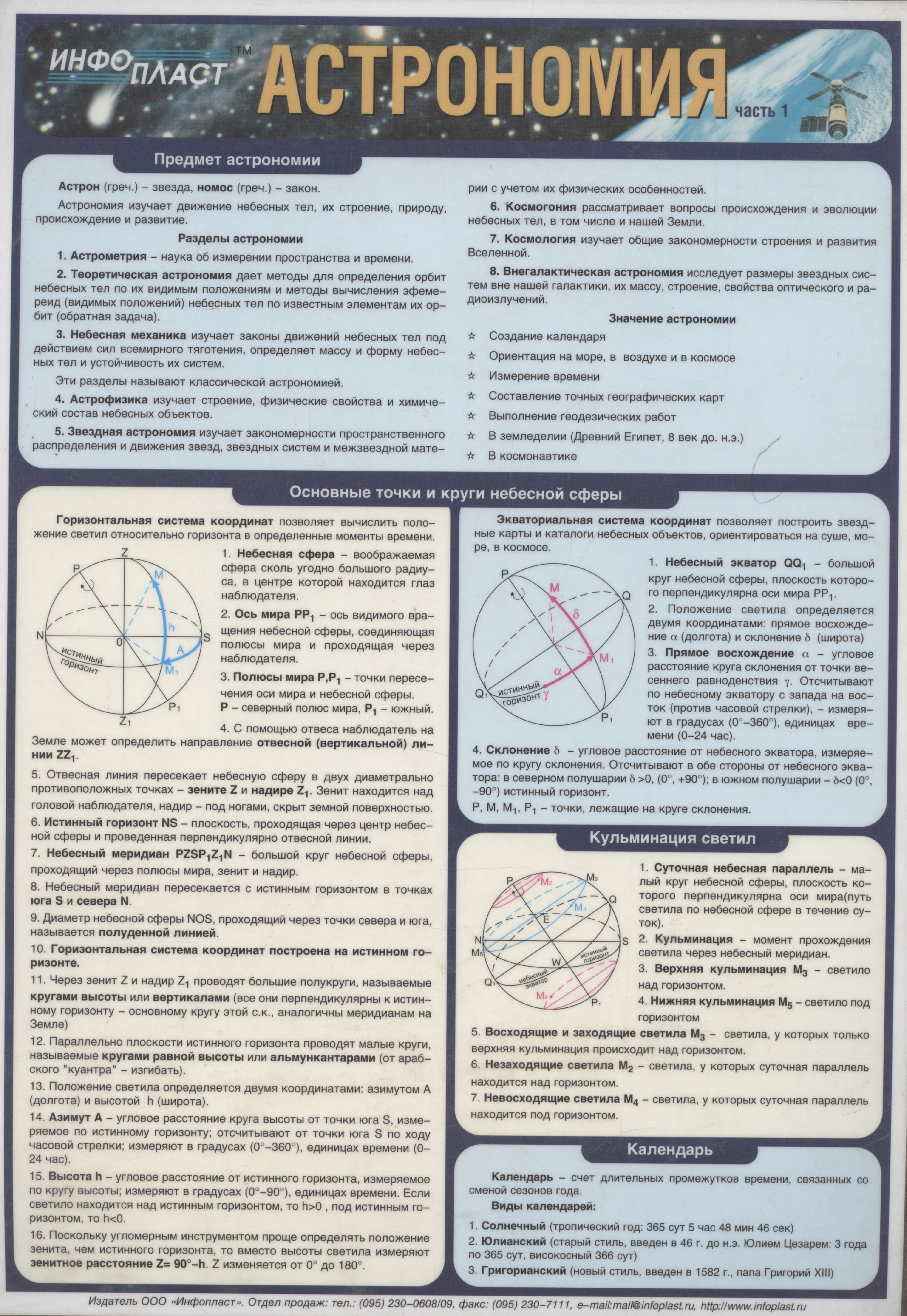 

Информационно-справочная таблица. Астрономия. Часть 1