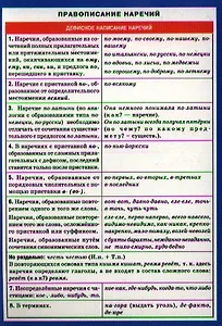 СМ. Русский язык. Правописание наречий.