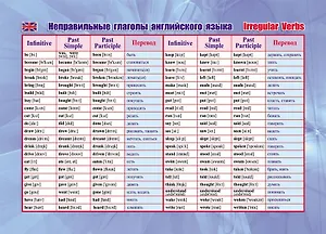 Учебный плакат "Неправильные глаголы английского языка", А5