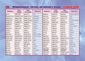 Учебный плакат "Неправильные глаголы английского языка", А5