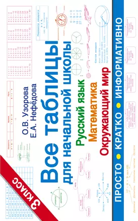 Все таблицы для 3 класса. Русский язык. Математика. Окружающий мир. — 2631357 — 1