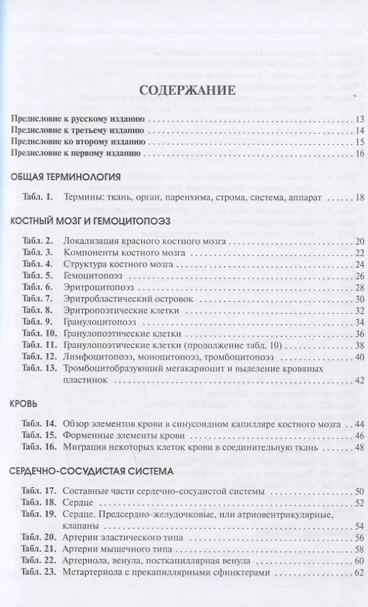 Книга Атлас микроскопической анатомии человека. Учебное пособие для студентов медицинских и биологических специальностей вузов (Радивой Крстич) — 2