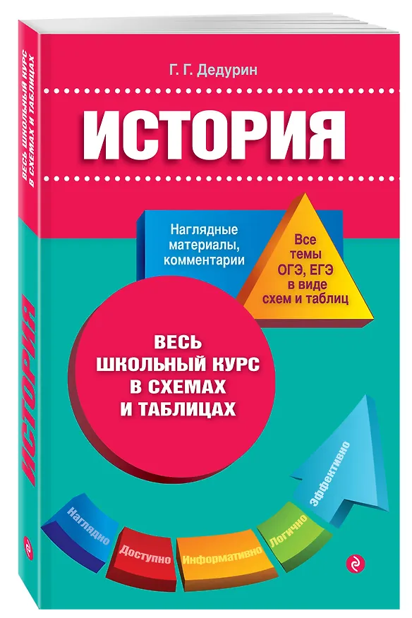 Книга История (Геннадий Дедурин) — 4