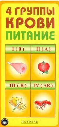Книга Карточка.4 группы крови.Питание ()