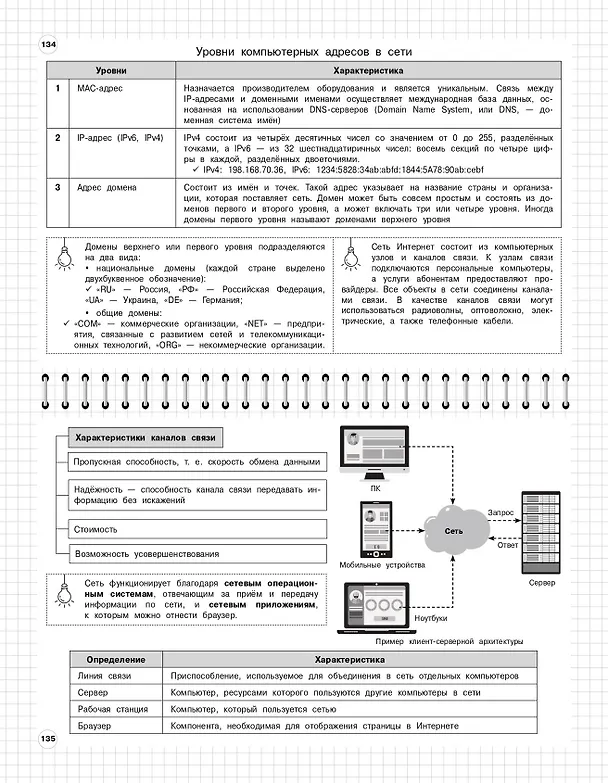 Книга Информатика: 5-11 классы (Елена Тимофеева) — 12