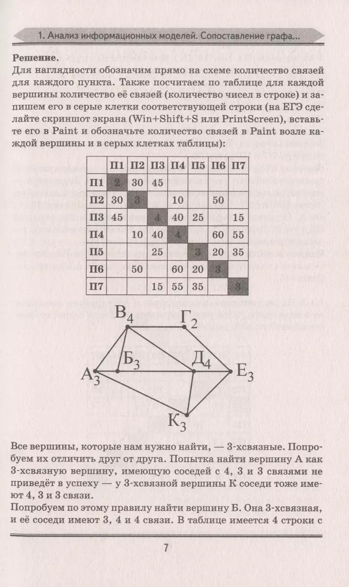 ЕГЭ. Информатика. Информация и информационные процессы. Информационная  деятельность человека. Средства ИКТ. Тематический тренинг для подготовки к  единому государственному экзамену (Денис Ушаков) - купить книгу с доставкой  в интернет-магазине «Читай ...