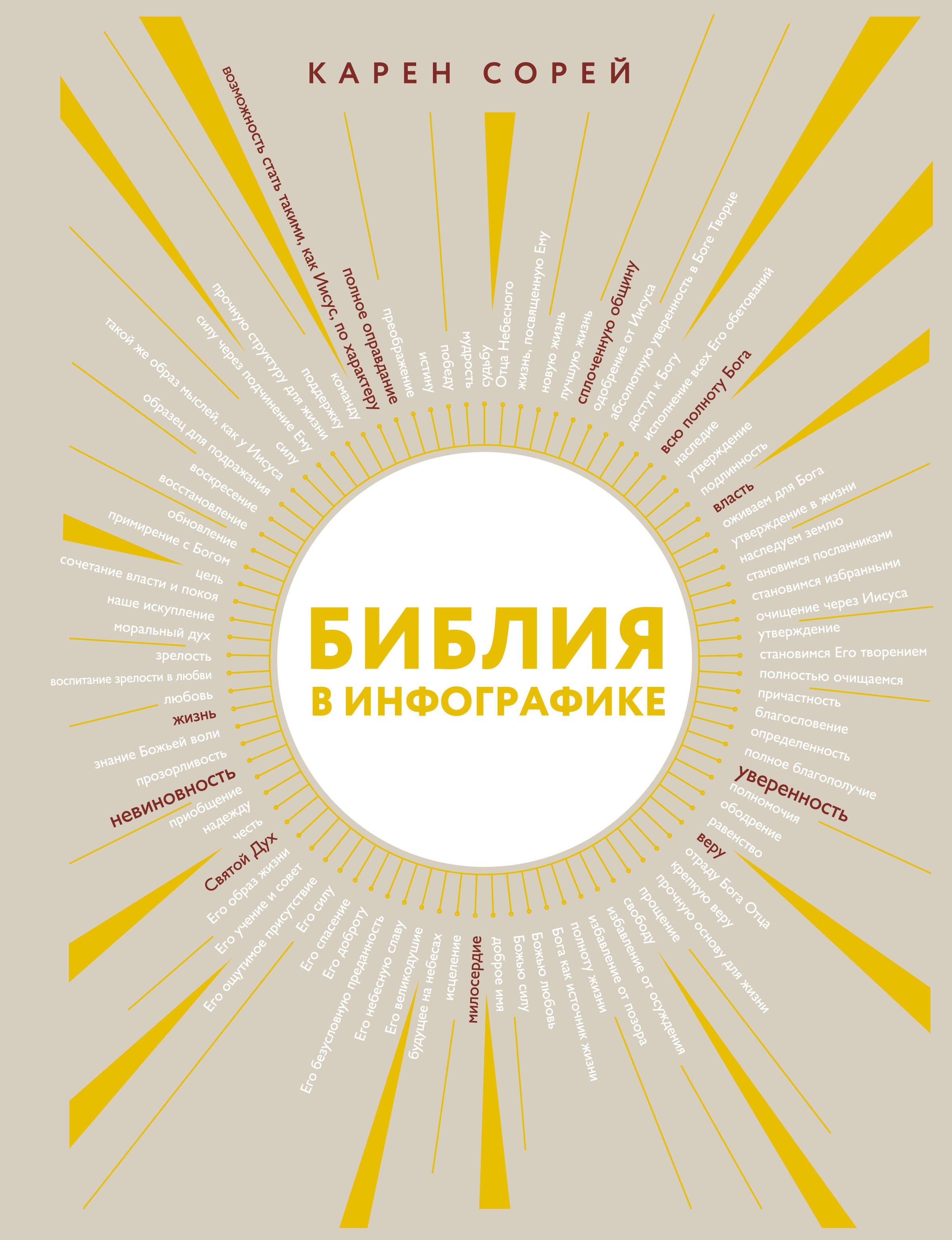 

Библия в инфографике