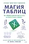 Магия таблиц. 100+ приемов ускорения работы в Excel (и немного в Google Таблицах) — 3106095 — 1