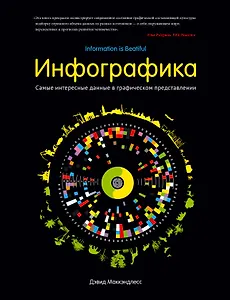 Инфографика. Самые интересные данные в графическом представлении