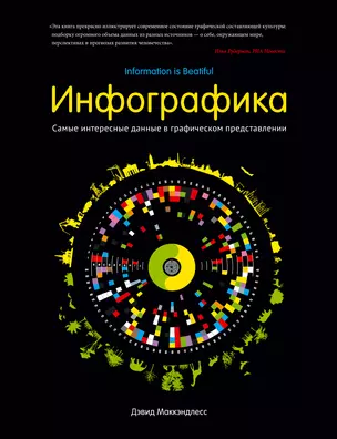 Инфографика. Самые интересные данные в графическом представлении — 2550405 — 1