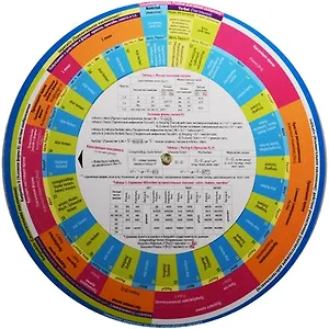 Конструктор немецких предложений. Ч.1. Конструктор немецкого сказуемого/Навигатор по немецкому языку