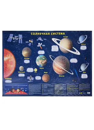 Книга Карта Солнечной системы Светящаяся в темноте (60х90) (Кр714п) (м) (рулон) ()