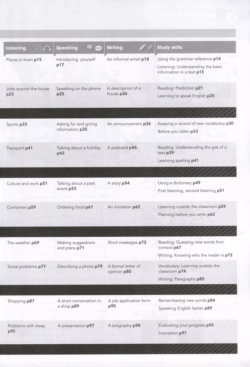 Gateway. Second Edition. A2. Workbook (Дэвид Спенсер) - купить книгу с  доставкой в интернет-магазине «Читай-город». ISBN: 978-0-230-47088-0