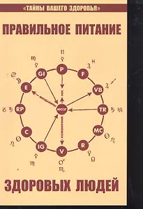 Правильное питание здоровых людей. 8-е изд.