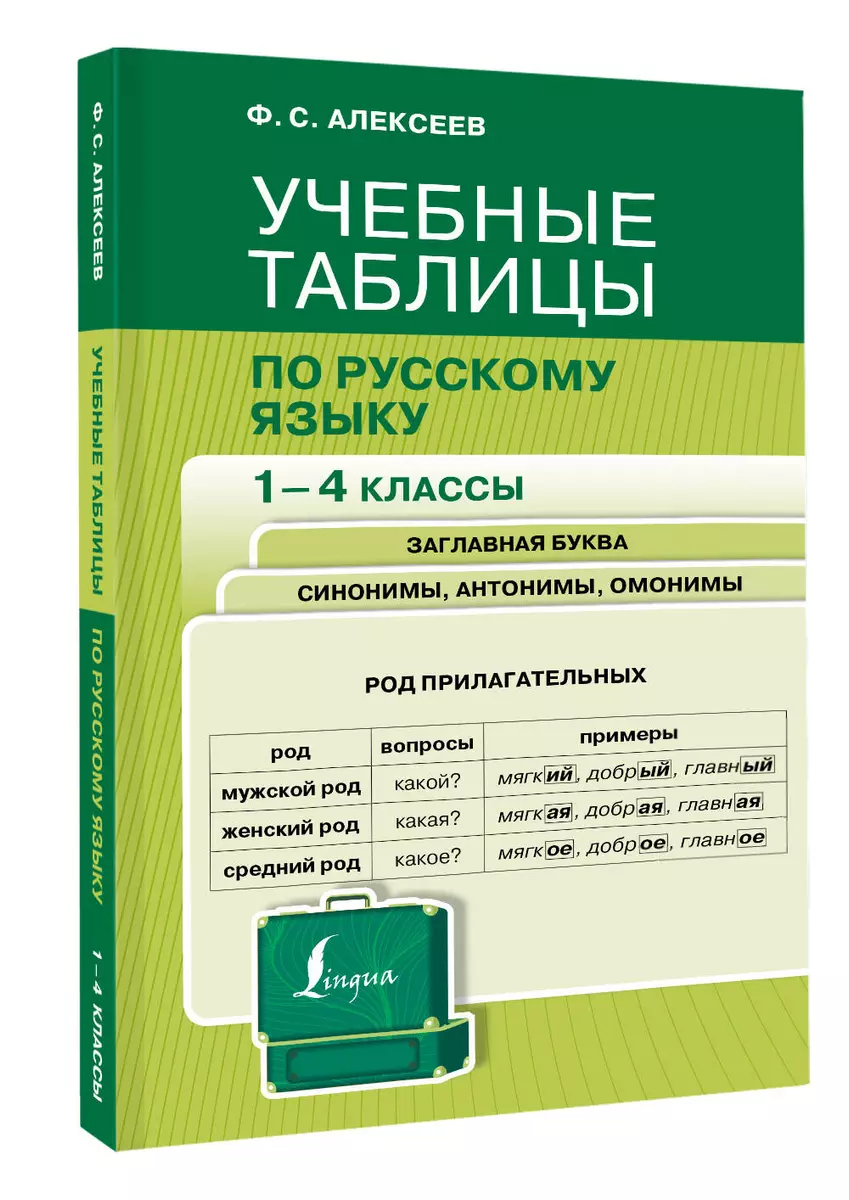 Учебные таблицы по русскому языку. 1-4 классы. Заглавная буква. Синонимы,  антонимы, омонимы (Филипп Алексеев) - купить книгу с доставкой в  интернет-магазине «Читай-город». ISBN: 978-5-17-152432-6