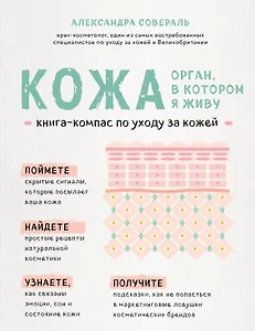 Кожа. Орган, в котором я живу