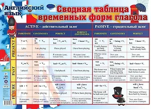 Английский язык. Сводная таблица временных форм глагола. Учебный плакат (Формат А2)
