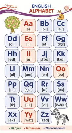 Карточка-шпаргалка. English Alphabet (Английский алфавит) — 2977449 — 1