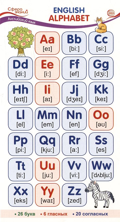 Книга Карточка-шпаргалка. English Alphabet (Английский алфавит) () — 1